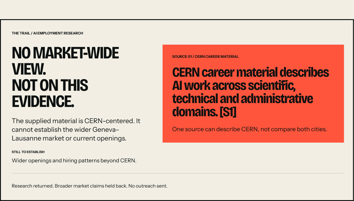 Opened Trail research example: the supplied CERN source supports a narrow finding, while broader Geneva–Lausanne hiring claims remain unestablished.